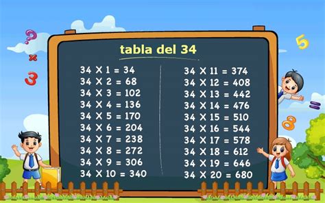 Because there are like denominators you can compare the numerators. . 2 34  1 14